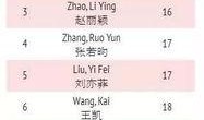 明星排名大全,揭秘娱乐圈风云变幻，盘点年度璀璨星辉